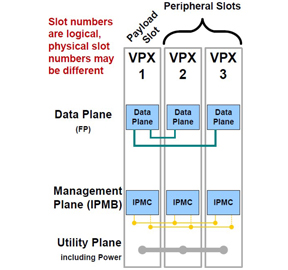 Backplane Topology