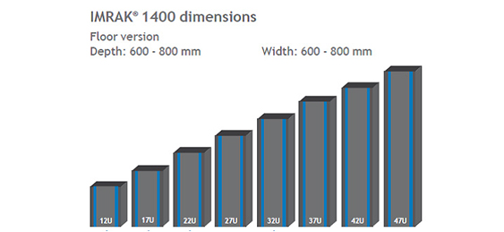 IMRAK 1400 