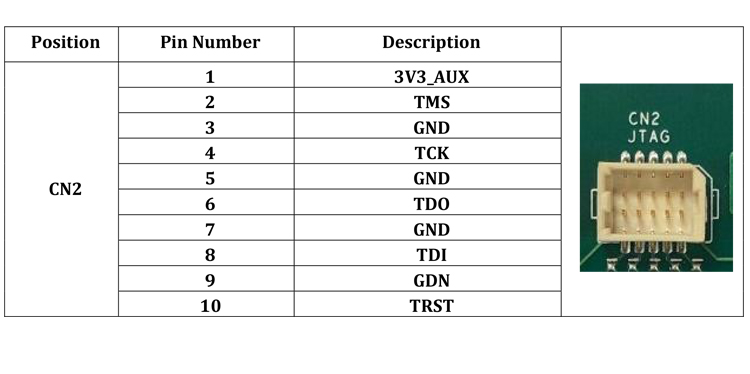 JTAG
