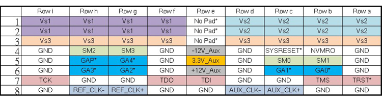 Pin Assignments