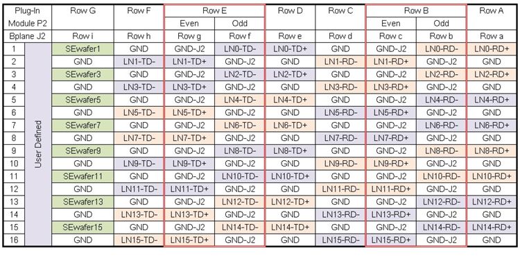 Pin Assignments