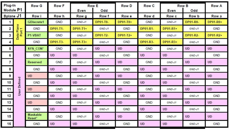 Pin Assignments