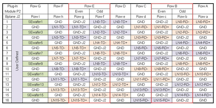 Pin Assignments