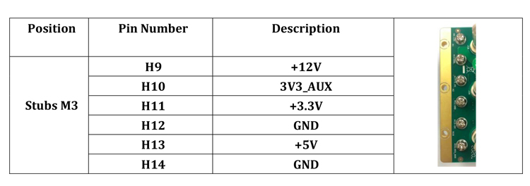 Power Stubs M3