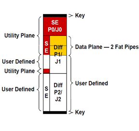 Slot Profiles