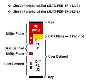 Slot Profiles
