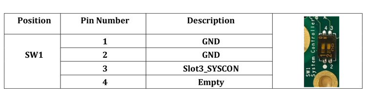 SYSCON