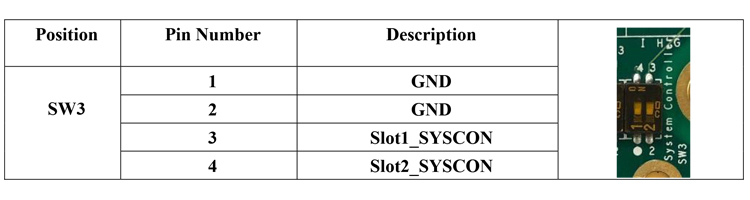 SYSCON