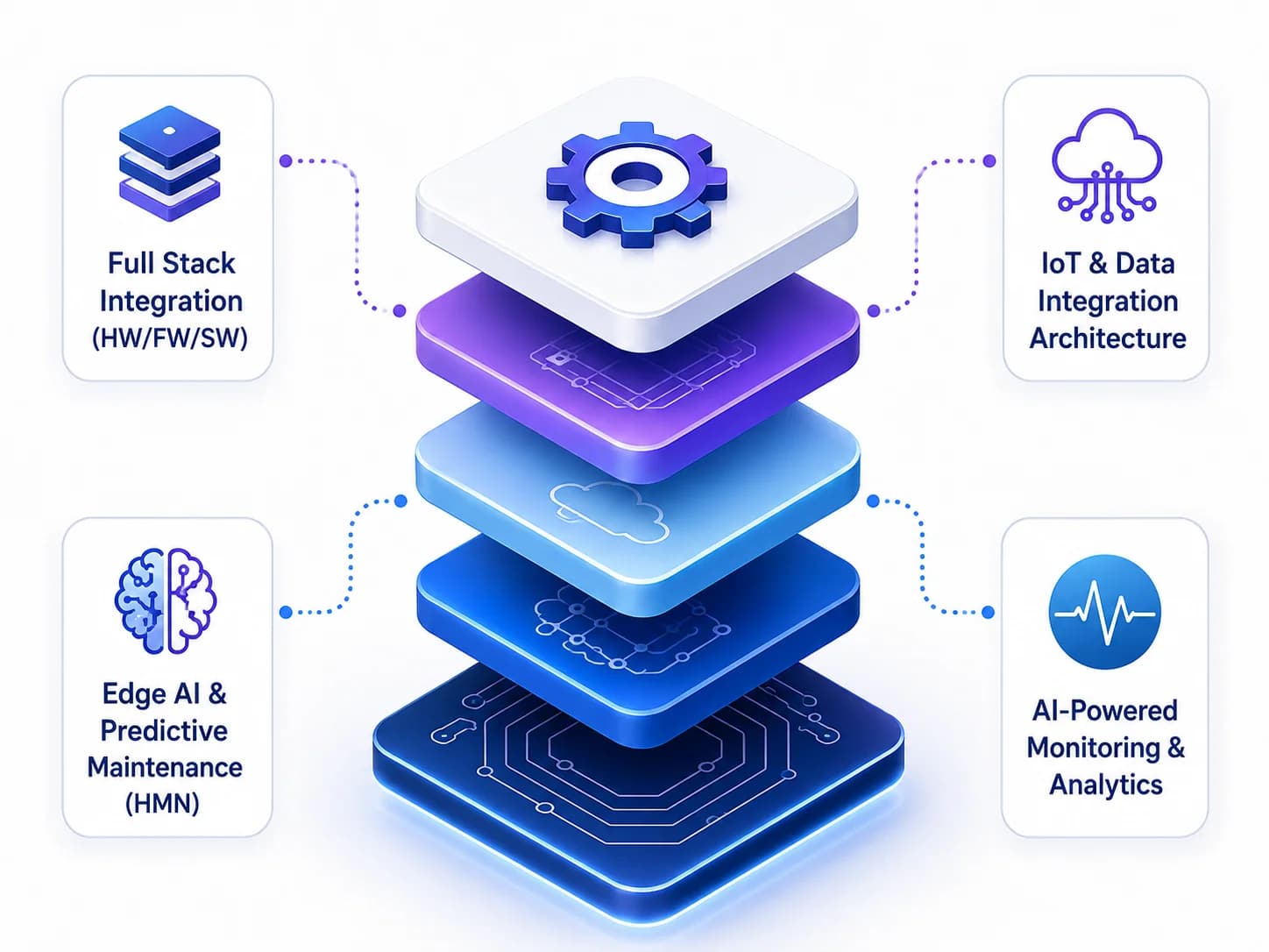 Software Products